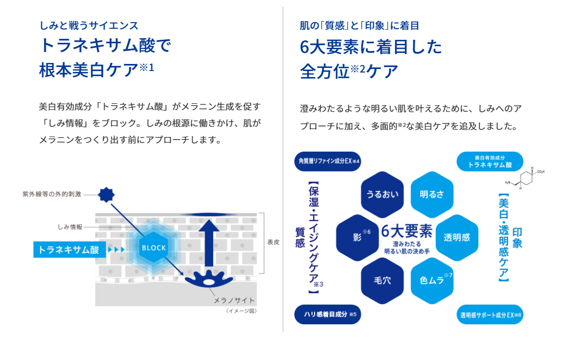 TransinoWhitening UV Protector SPF50+ PA++++ Japan sunscreen